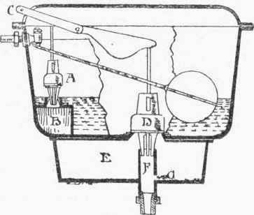 Fig. 116. Cast iron Double valve Cistern with After flush Chamber.