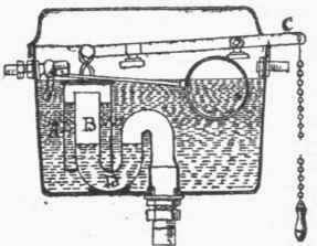 Fig. 118. Winn's  Acme  Siphon Cistern.