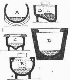 Fig. 123. Transverse Sections of various Trough Closets.