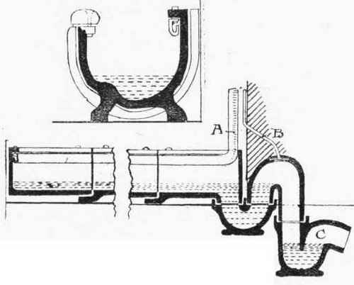 Fig. 124. Duckett's Siphonic Trough Closet.