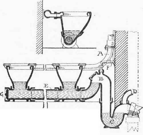 Fig. 127. Range of Siphonic Latrines.