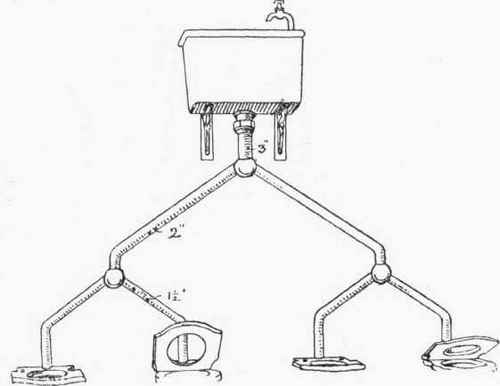 Fig. 128. Flush tank and Pipes for a Range of Latrines.