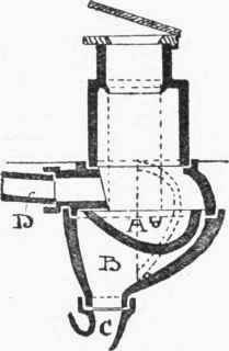 Fig. 129. Day's  Stafford