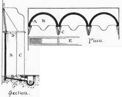 Fig. 144. Stall Urinals with Enamelled Fireclay Backs and Bases, and Slate or Marble Front Pillars, Divisions, etc.