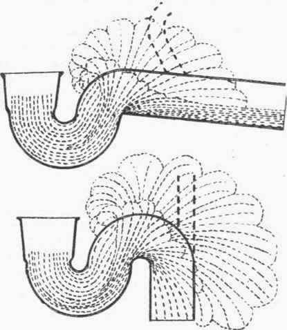 Fig. 172. Tests of 3 1/2 in. Water closet Traps (Second Series).