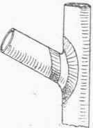 Fig. 178. Wiped Branch joint.