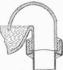 Fig. 192. Robinson's  Enable  Connection, Pottery to Lead.