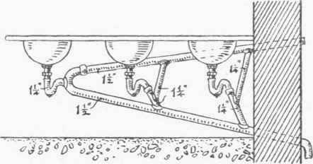 Fig. 197. Waste pipes for Lavatory Range.
