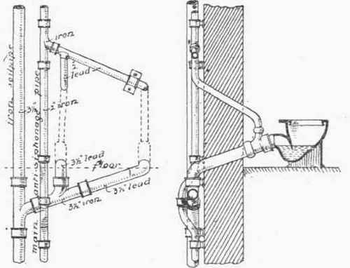 Fig. 207. Cast iron Soil pipe and Anti s'phonnge Pipes.