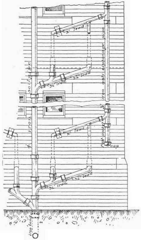 Fig. 209. Soil ripe and Anti siphonage Pipes for Ranges of Fittings on Two Floors.