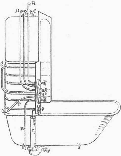 Fig. 69. Plunge Bath, with Shower, Douche, and Spray.