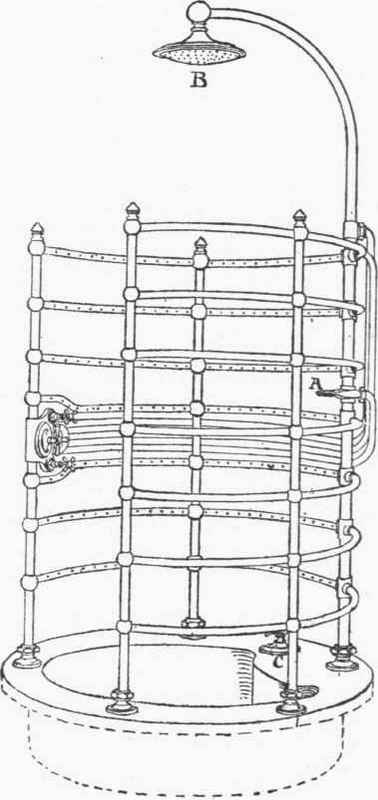 Fig. 71. Skeleton Bath, with Shower, Spray and Wave.