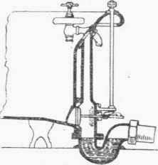 Fig. 80. Shanks's  Perfecto  Bath.
