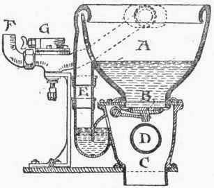 Fig. 87. Valve Closet with Regulating Supply Valve.