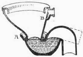 Fig. 95. Wash down Closet with Insufficient Water Surface.