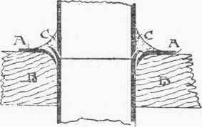 FlG. 179. Block Joint.