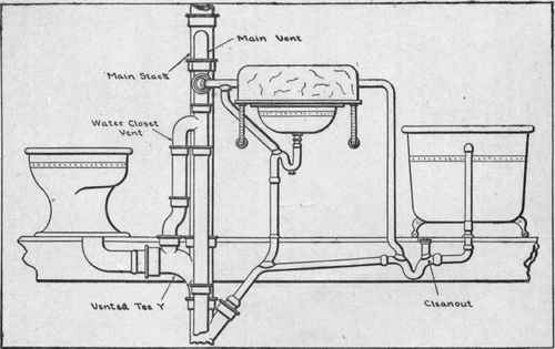 Plumbing For Bath Room 5