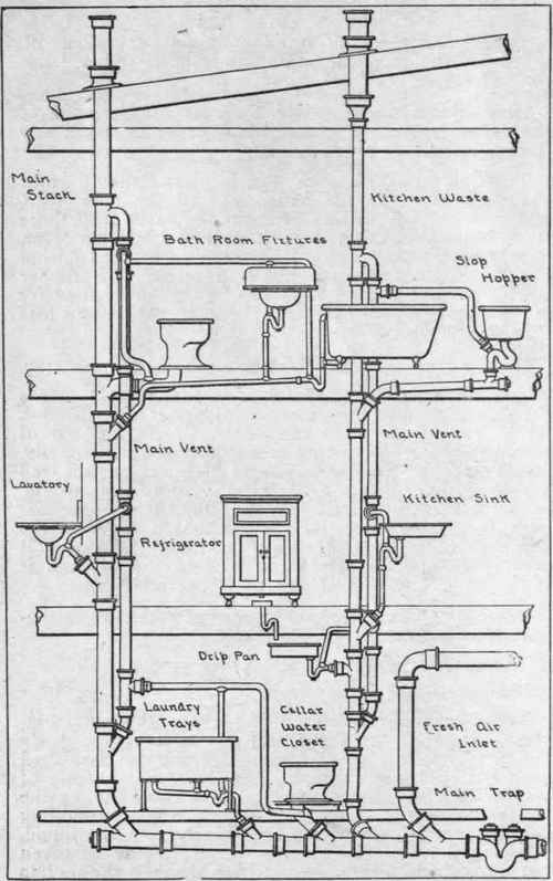 Plumbing For Residence
