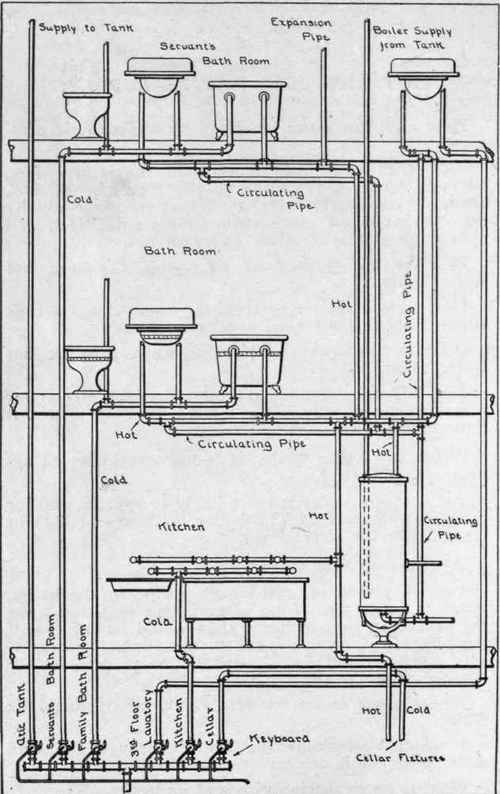 Tank Supply System For Residence, With Circulation And Keyboard