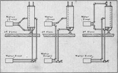 Three Methods Of Heating Kitchen Boiler By Two Ranges