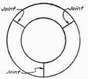 Correct method of maKing Joints for Circular Forms