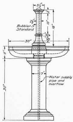 Elevation of Fountain