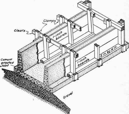 Forms and other details for building a concrete watering trough. Small troughs like this can readily be cast upside down in the same manner as small concrete flower boxes are made.