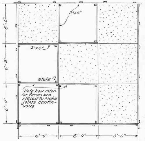 Method of setting forms to be used in building a concrete floor such as a hog feeding floor or barnyard pavement. These forms are so staked in position that alternate slabs can be concreted first, then forms removed so that the concrete previously placed serves in part as a form for placing the remaining slabs.