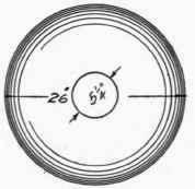 Plan of Core.