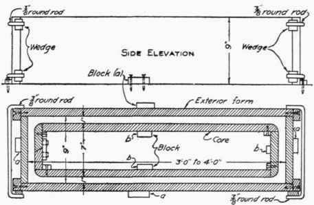 Plan or Form and Core Assembled PLATE 9