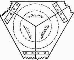 Suggested Method for Cutting cants with the Grain.