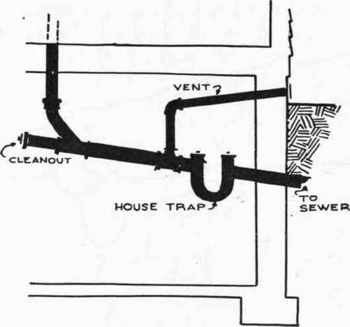 The house sewer, if properly installed, is a safe guard against sewer gas, or odor from cesspool or public sewer in the street