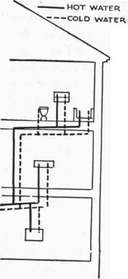 WATER SUPPLY