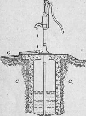 Fig. 125. Ideal form of well curbing with cover and drain made of concrete.