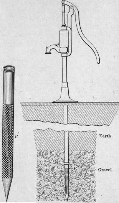 Fig. 128. Driven well with a sand point strainer.