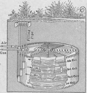 Fig. 184.   Carburetor for cold process gasoline lighting plant.