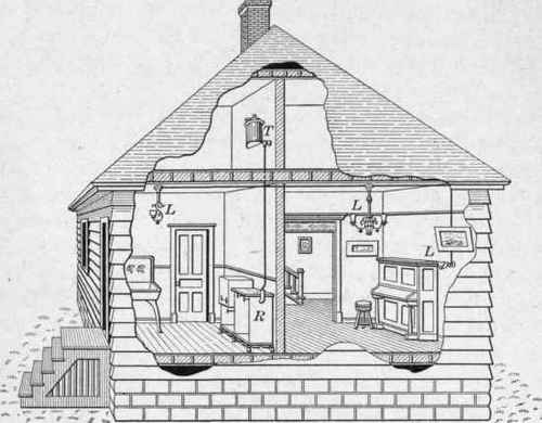 Fig. 186.   Hollow wire system of gasoline lighting with gravity feed.