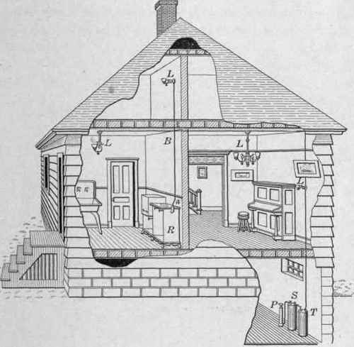Fig. 187.   Hollow wire system of gasoline lighting with pressure tank feed.