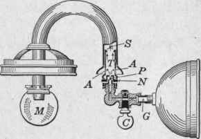 Fig. 192. Mantle gas lamp showing details of Bunsen tube.