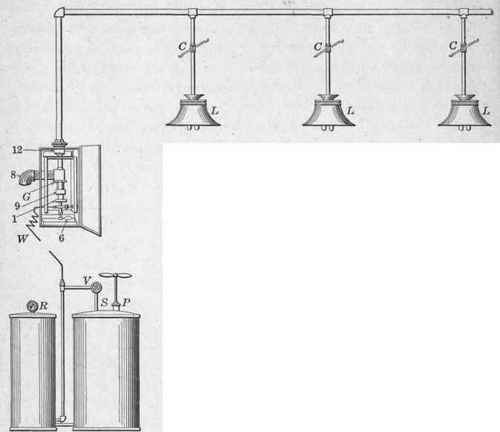 Fig. 197. Diagram of central generator tube system of gasoline lighting.