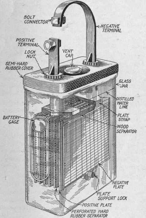 Fig. 262. Electric storage cell.