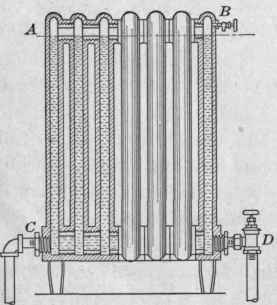 Fig. 41. The effect of accumulation of air in a hot water radiator with bottom connections.