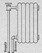 Radiator Connection 37