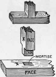 Mortising Mortise And Tenon 603