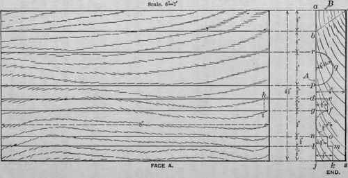 129 Lining With Scriber And Bevel 171