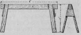 14 Early Standards Of Length 33