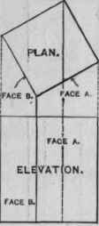 4 Method Of Showing Parts Obscured From Sight 10