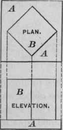 4 Method Of Showing Parts Obscured From Sight 12