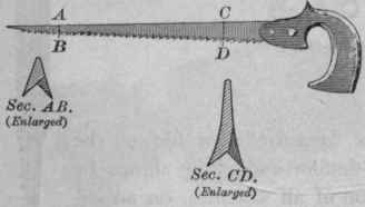 55 The Teeth Of Cross Cutting Saws 78