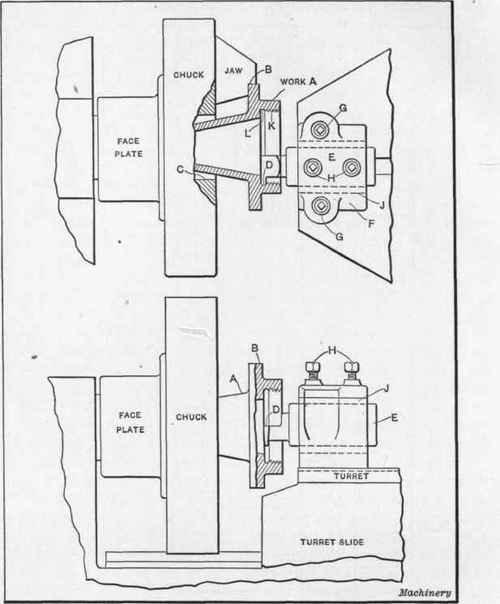 Fig. 2. Recessing Tool used in a Turret Lathe
